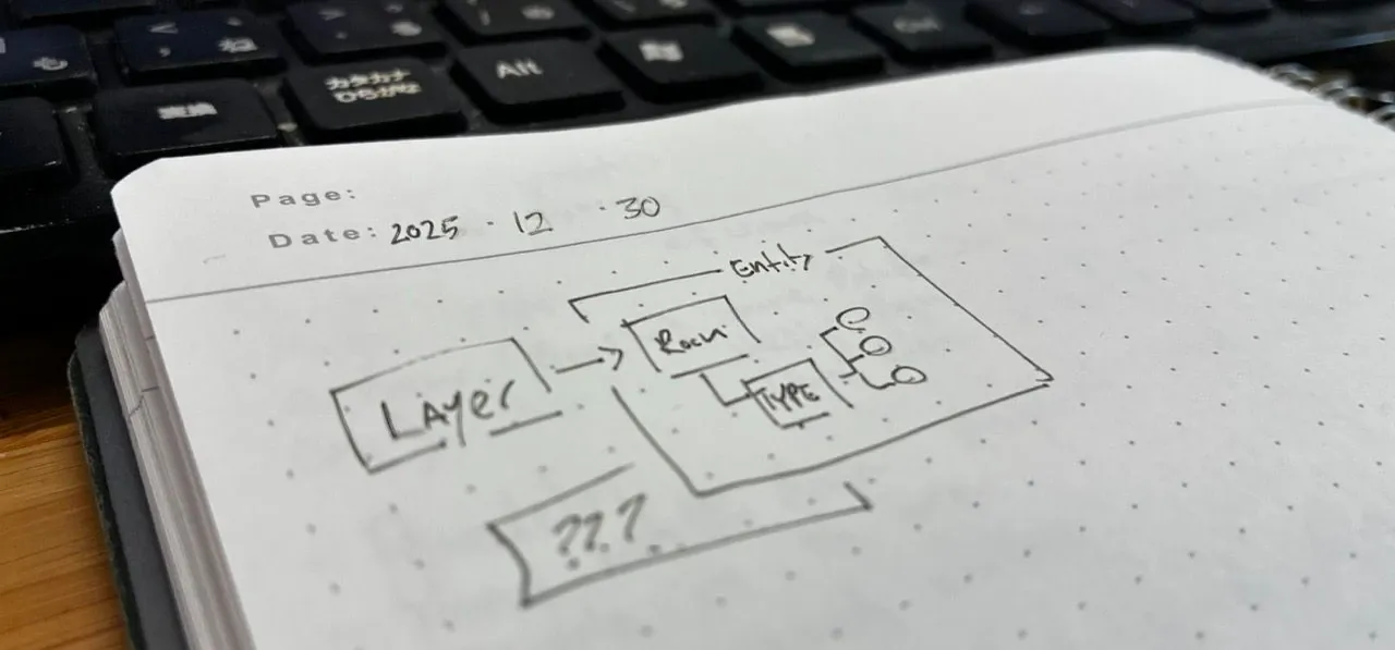 Notebook sketch of boxes labeled Layer and Entity